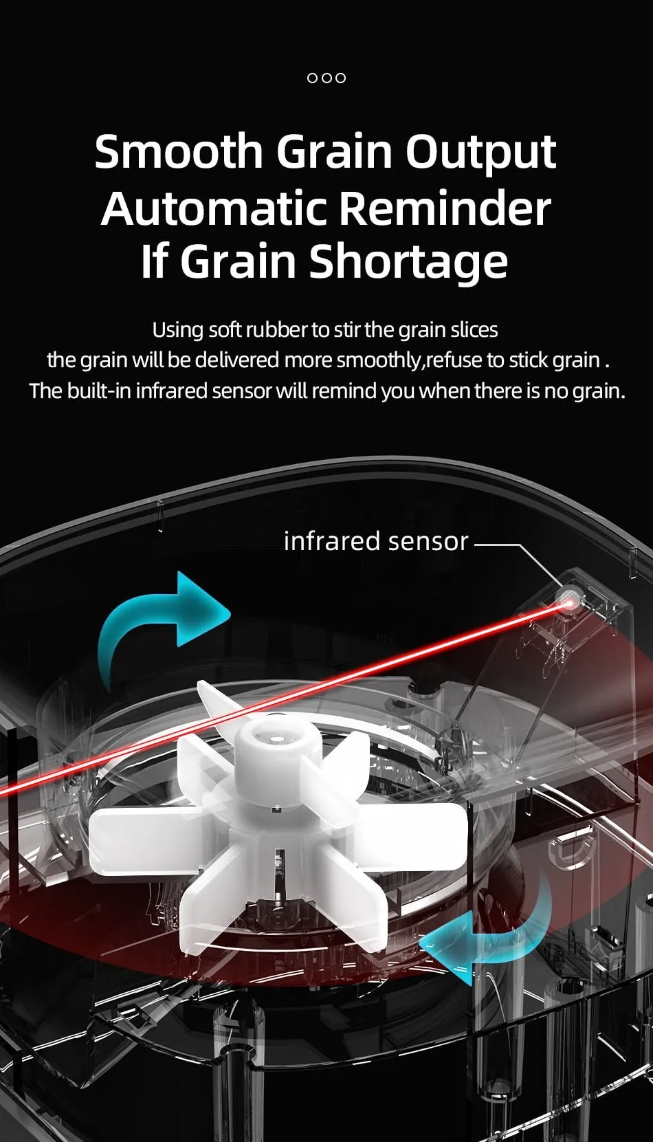 Automatic Pet Food Dispenser