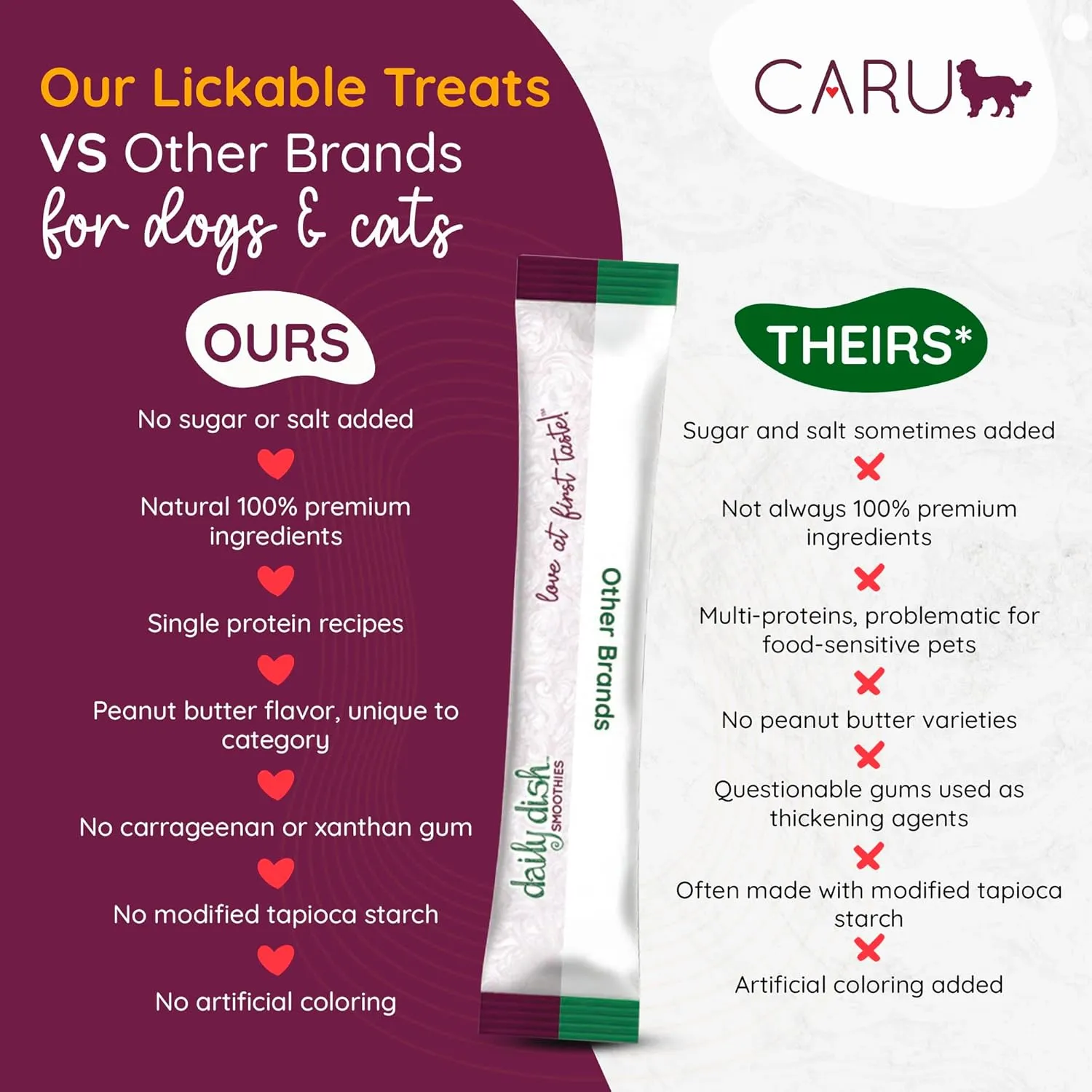 CARU - Daily Dish Smoothies - Lickable Chicken Dog Treat - 4 Pack - .5oz Tubes