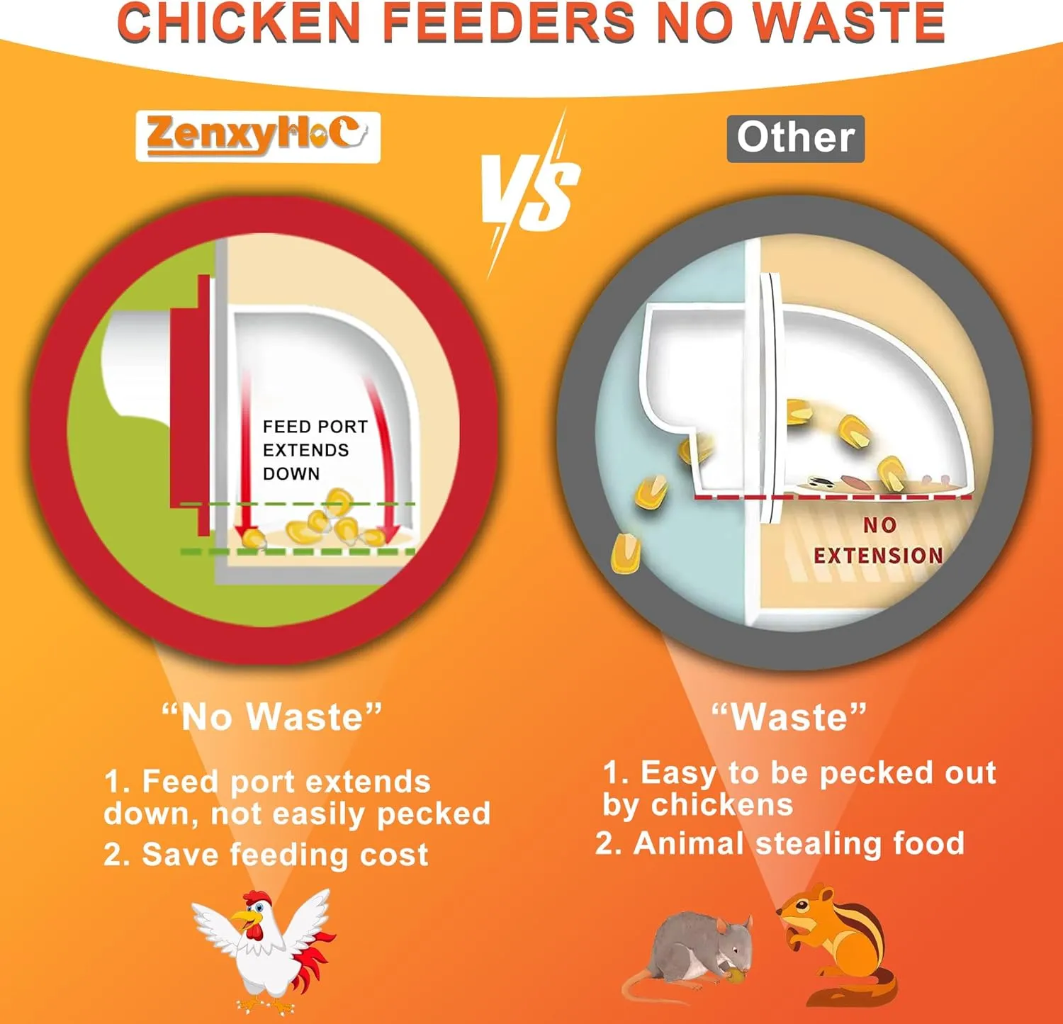 Chicken Feeders No Waste, DIY Automatic Poultry Feeder 6 Ports 1 Hole Saw with Covers Gravity Feed Kit for Buckets Barrels Bins Troughs