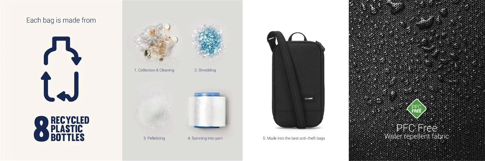 Pacsafe - RFIDsafe™ RFID Blocking Tech Crossbody