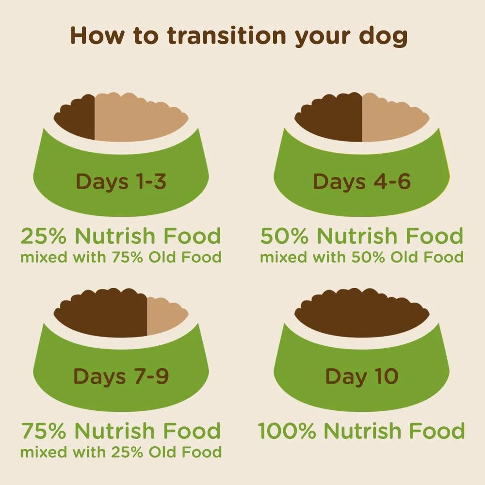 Rachael Ray Nutrish Dish Premium Dry Dog Food, Chicken & Brown Rice Recipe with Veggies & Fruit, 11.5 Pounds
